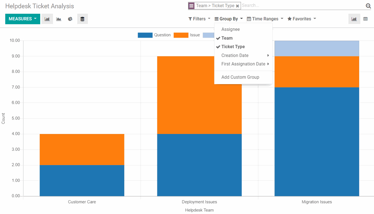 Dashboard Helpdesk