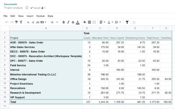 Tabelle Pivot Odoo