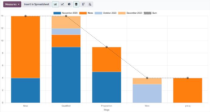 Automazione CRM